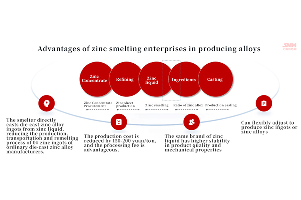 In the future, zinc alloy die-casting industry products will tend to be diversified, and the industry has huge room for development